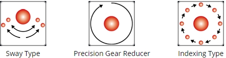 Flange Model / F Series Flange Model / F Series